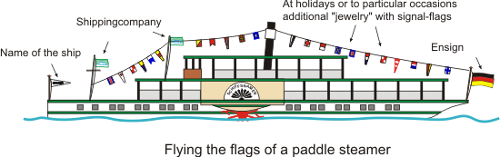 paddle steamer